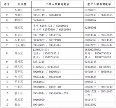2018年北京各区小升初咨询电话与信息技术指导汇总